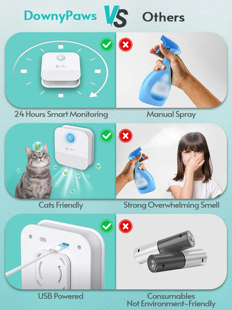 4000mAh Smart Odor Purifier Deodorizer For Pet Cat Litter Box