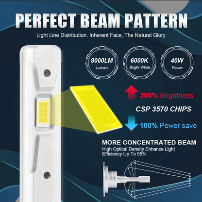 NLpearl H1 LED Fog Lights 8000LM Bright Daytime Driving