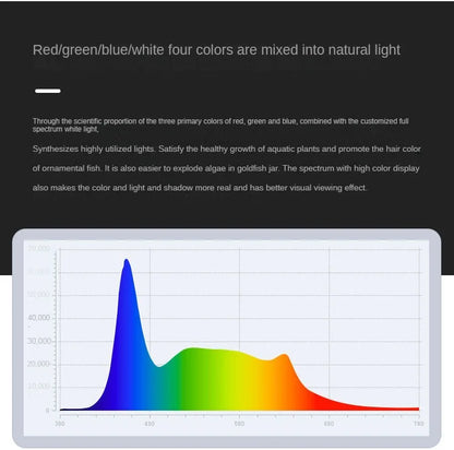 WRGB Full Spectrum Aquarium Fish Tank LED Downlight Lamp